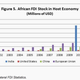 Image for article titled Everything you need to know about India’s trade with Africa, in six charts